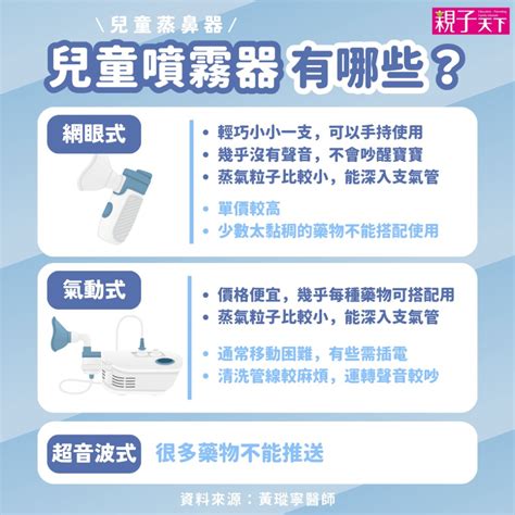 兒童蒸氣吸入|蒸鼻器有用嗎？黃瑽寧：挑選兒童居家噴霧器3重點｜ 